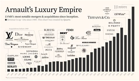 lvmh m&a